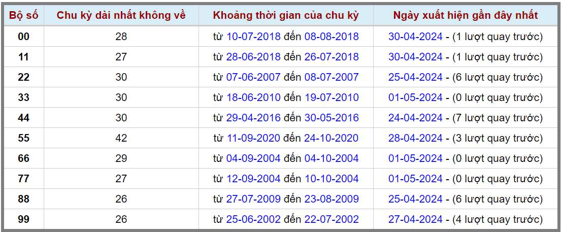 Loto kép XSMB 02052024 - Phân tích lô kép XSMB Thứ 5 hôm nay 2
