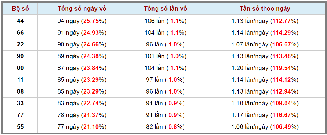 Loto kép XSMB 04052024 - Phân tích lô kép XSMB Thứ 7 hôm nay 3