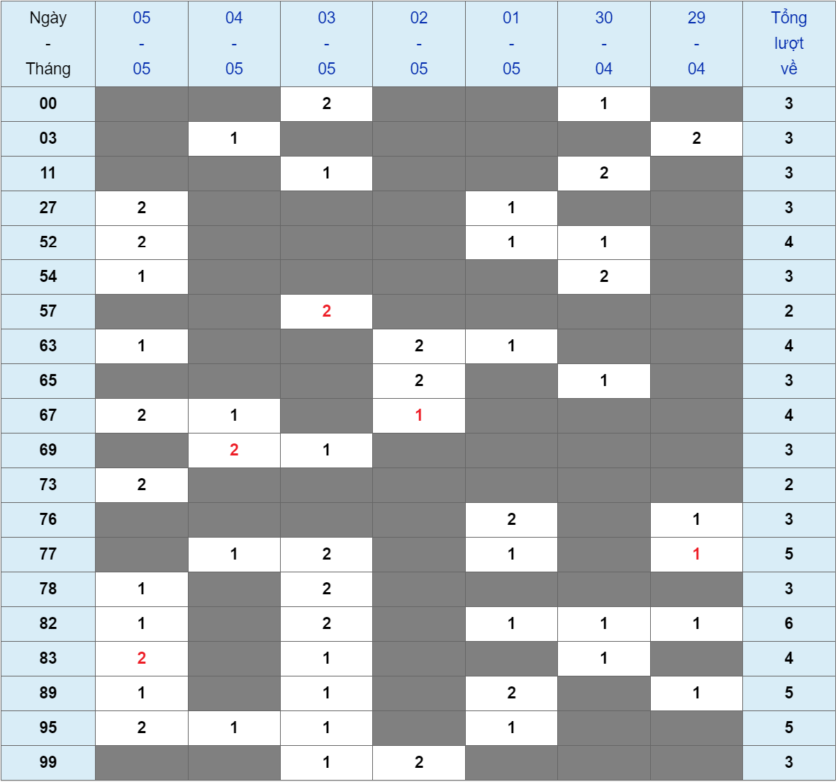 XSMB tuần qua có gì Tuần từ 29042024 đến 05052024 2 XSMB tuần qua có gì Tuần từ 29042024 đến 05052024 2
