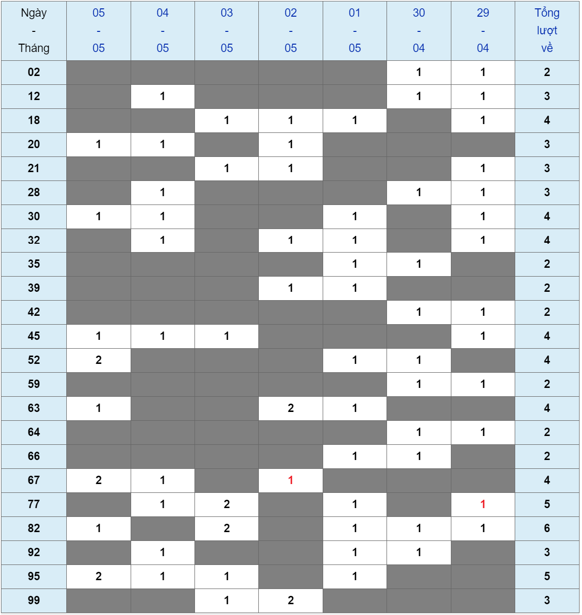 XSMB tuần qua có gì Tuần từ 29042024 đến 05052024 3 XSMB tuần qua có gì Tuần từ 29042024 đến 05052024 3