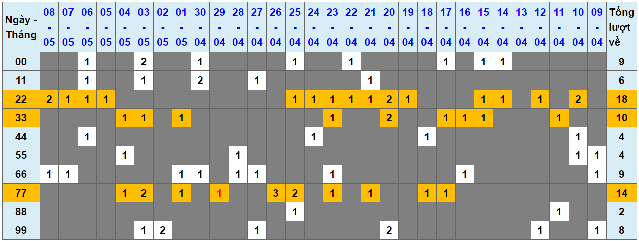 Loto kép XSMB 09052024 - Phân tích lô kép XSMB Thứ 5 hôm nay 1