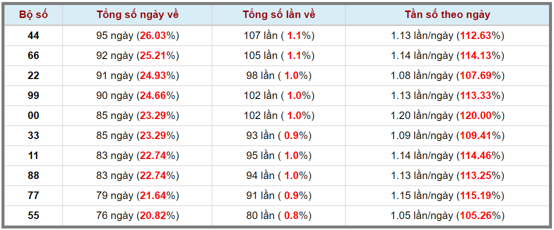 Loto kép XSMB 15052024 - Phân tích lô kép XSMB Thứ 4 hôm nay 3