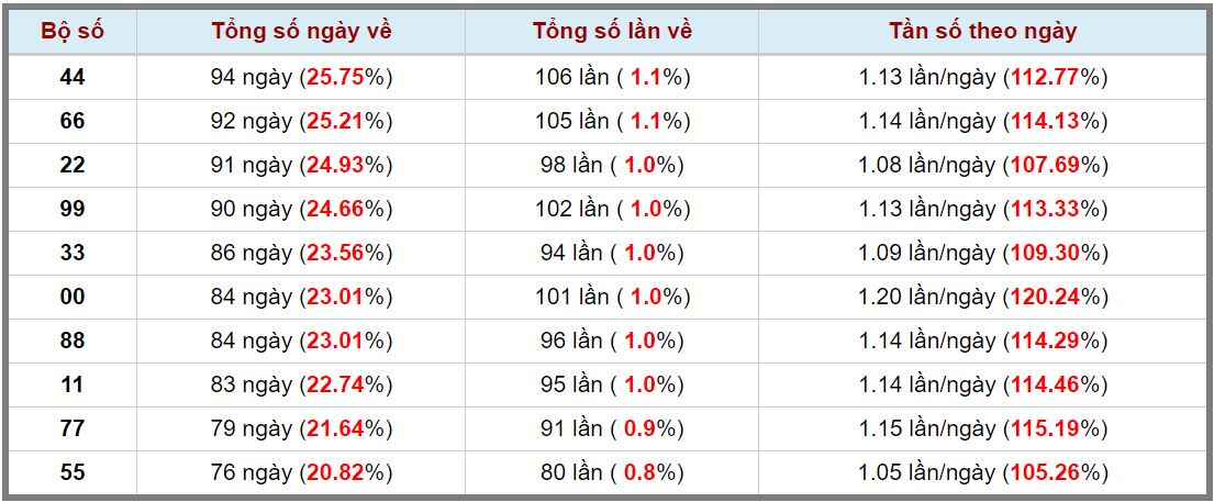 Loto kép XSMB 16052024 - Phân tích lô kép XSMB Thứ 5 hôm nay 3