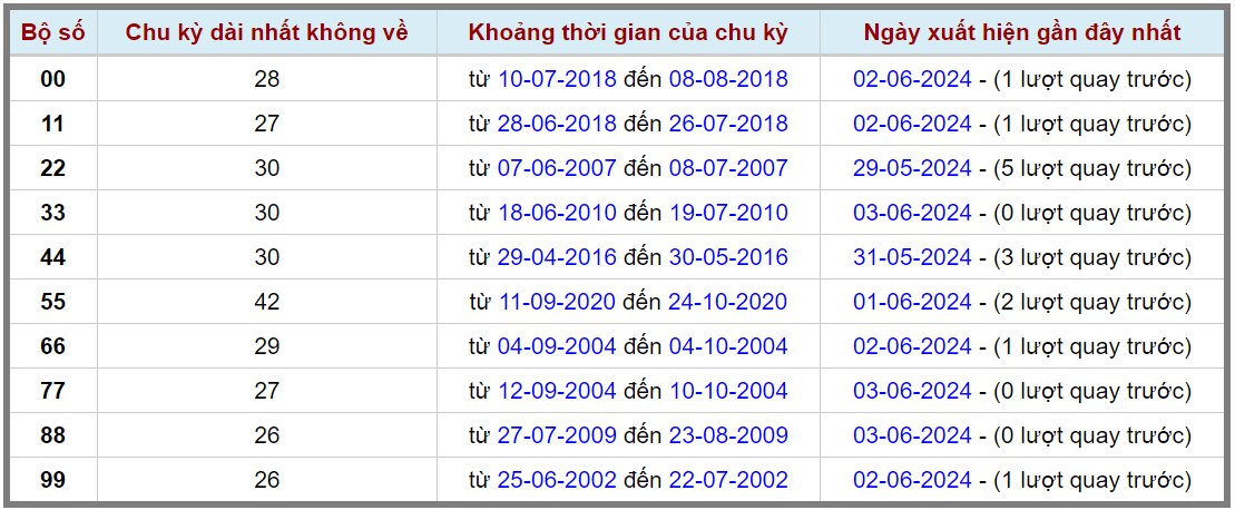 Loto kép XSMB 04062024 - Phân tích lô kép XSMB Thứ 3 hôm nay 2