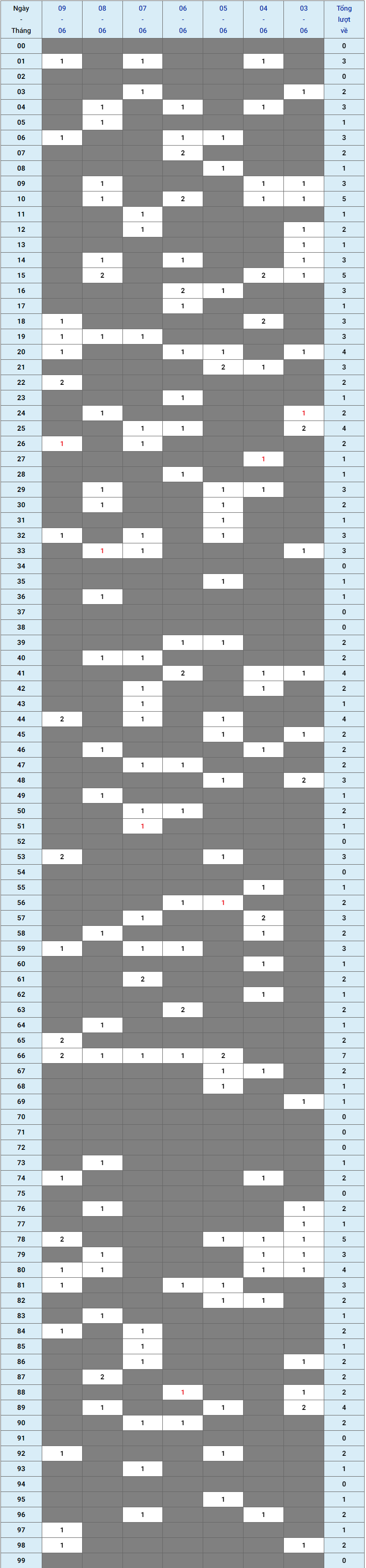 XSMB tuần qua có gì Tuần từ 03062024 đến 09062024 1 XSMB tuần qua có gì Tuần từ 03062024 đến 09062024 1