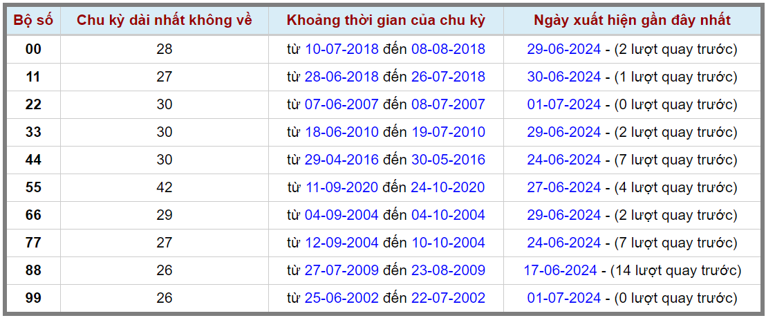 Loto kép XSMB 02072024 - Phân tích lô kép XSMB Thứ 3 hôm nay 2