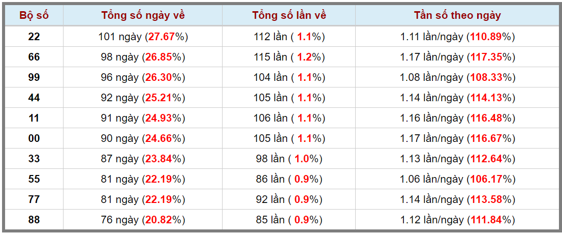 Loto kép XSMB 1682024 - Phân tích lô kép XSMB Thứ 6 hôm nay 3