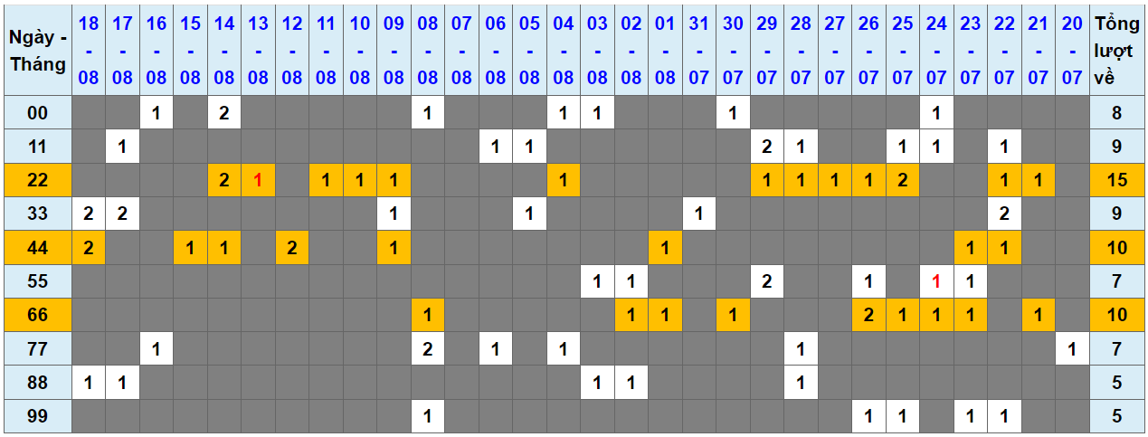 Loto kép XSMB 1982024 - Phân tích lô kép XSMB Thứ 2 hôm nay 1