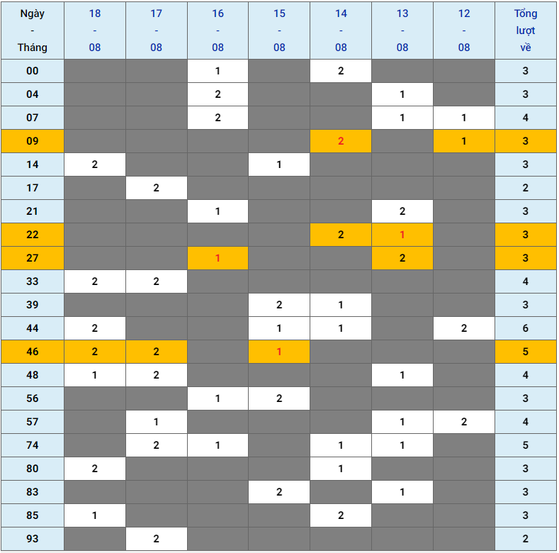 XSMB tuần qua có gì Tuần từ 1282024 đến 1882024 2