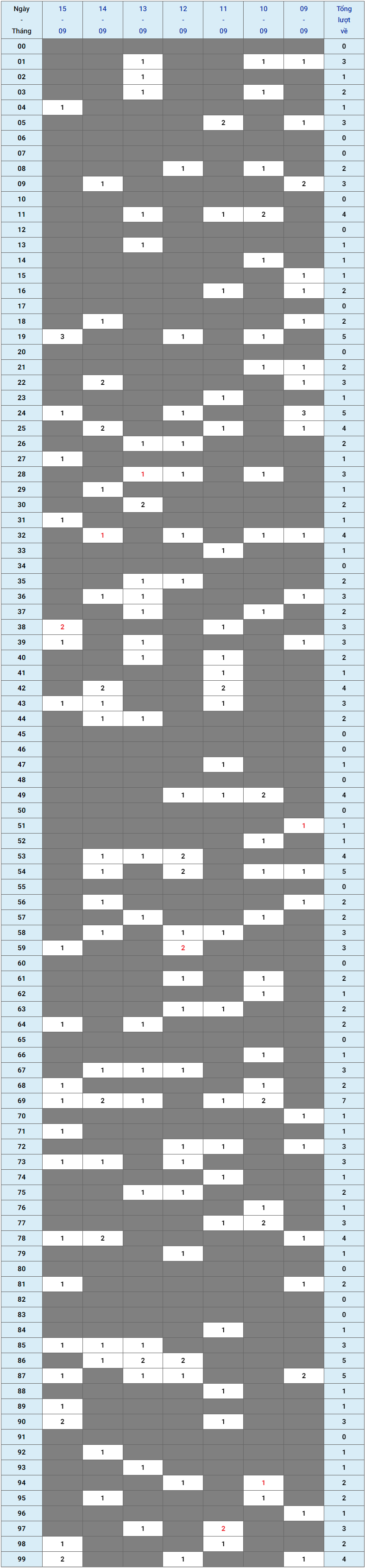 XSMB tuần qua có gì Tuần từ 992024 đến 1692024 1 XSMB tuần qua có gì Tuần từ 992024 đến 1692024 1