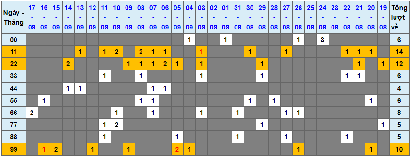 Loto kép XSMB 1892024 - Phân tích lô kép XSMB Thứ 4 hôm nay 1
