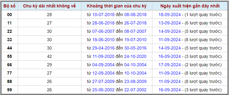 Loto kép XSMB 1992024 - Phân tích lô kép XSMB Thứ 5 hôm nay 2
