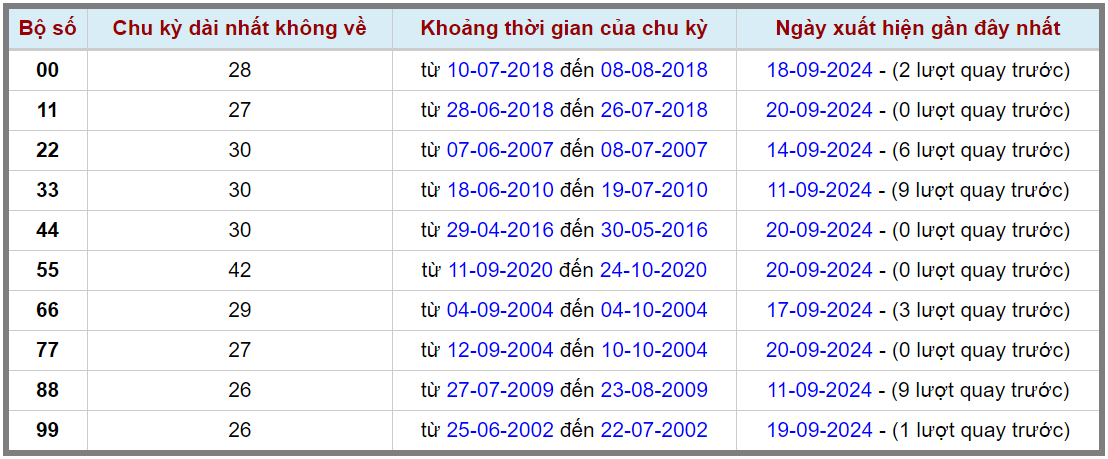 Loto kép XSMB 2192024 - Phân tích lô kép XSMB Thứ 7 hôm nay 2