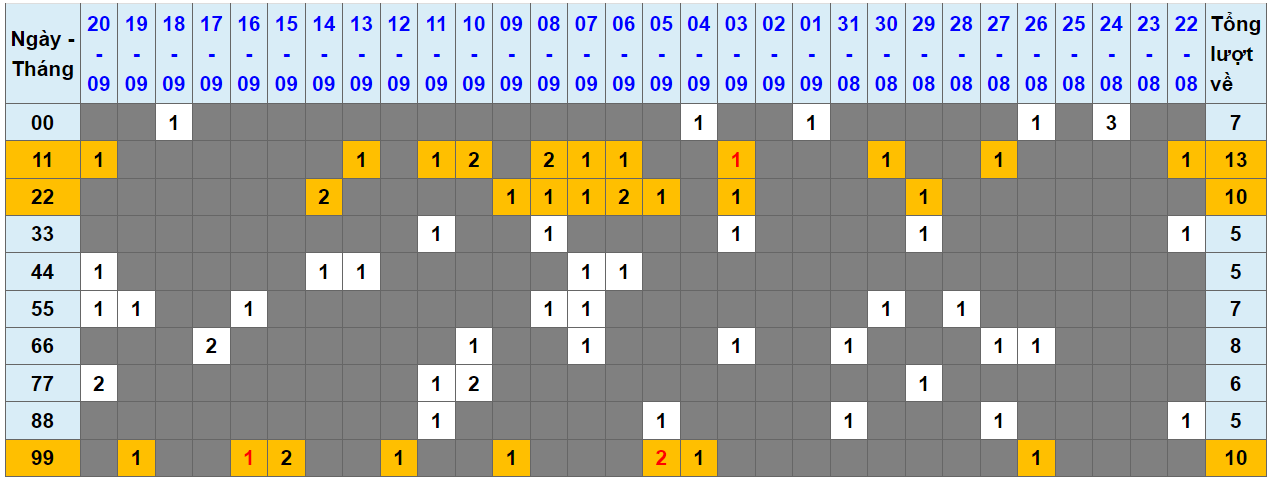 Loto kép XSMB 2192024 - Phân tích lô kép XSMB Thứ 7 hôm nay 1