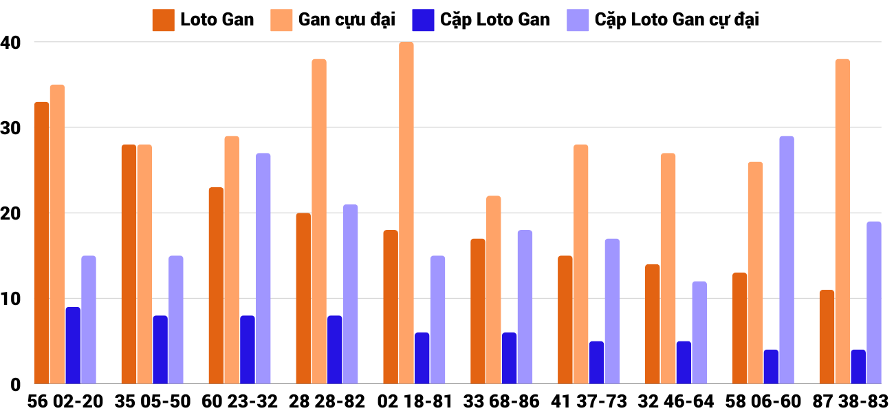 Thống kê XSMT 2492024 - Phân tích Xổ số Miền Trung 24-9 Thứ 3 2 Thống kê XSMT 2492024 - Phân tích Xổ số Miền Trung 24-9 Thứ 3 2