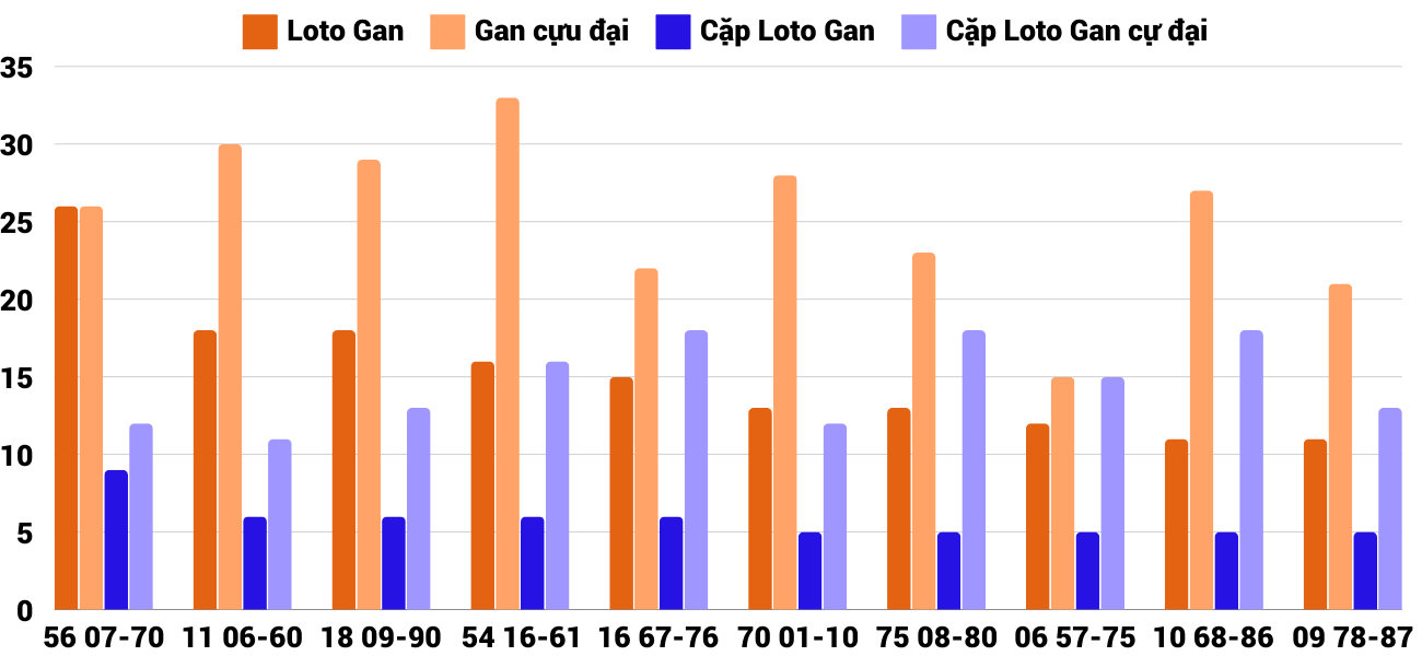 Thống kê XSMT 2492024 - Phân tích Xổ số Miền Trung 24-9 Thứ 3 4 Thống kê XSMT 2492024 - Phân tích Xổ số Miền Trung 24-9 Thứ 3 4
