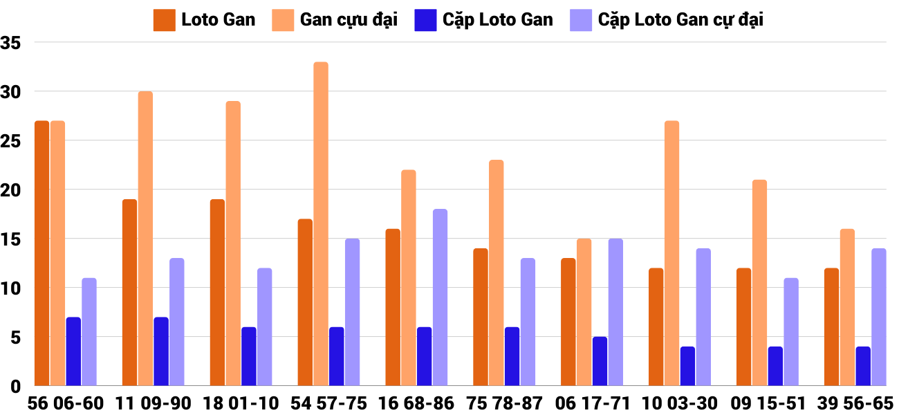 Thống kê XSMT 2102024 - Phân tích Xổ số Miền Trung 2-10 Thứ 4 2