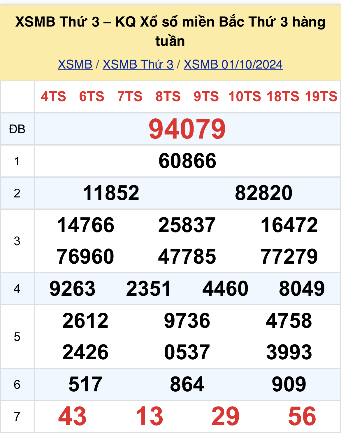 Khách hàng may mắn trúng 700 triệu đồng từ vé số Lô tô 2 số 1