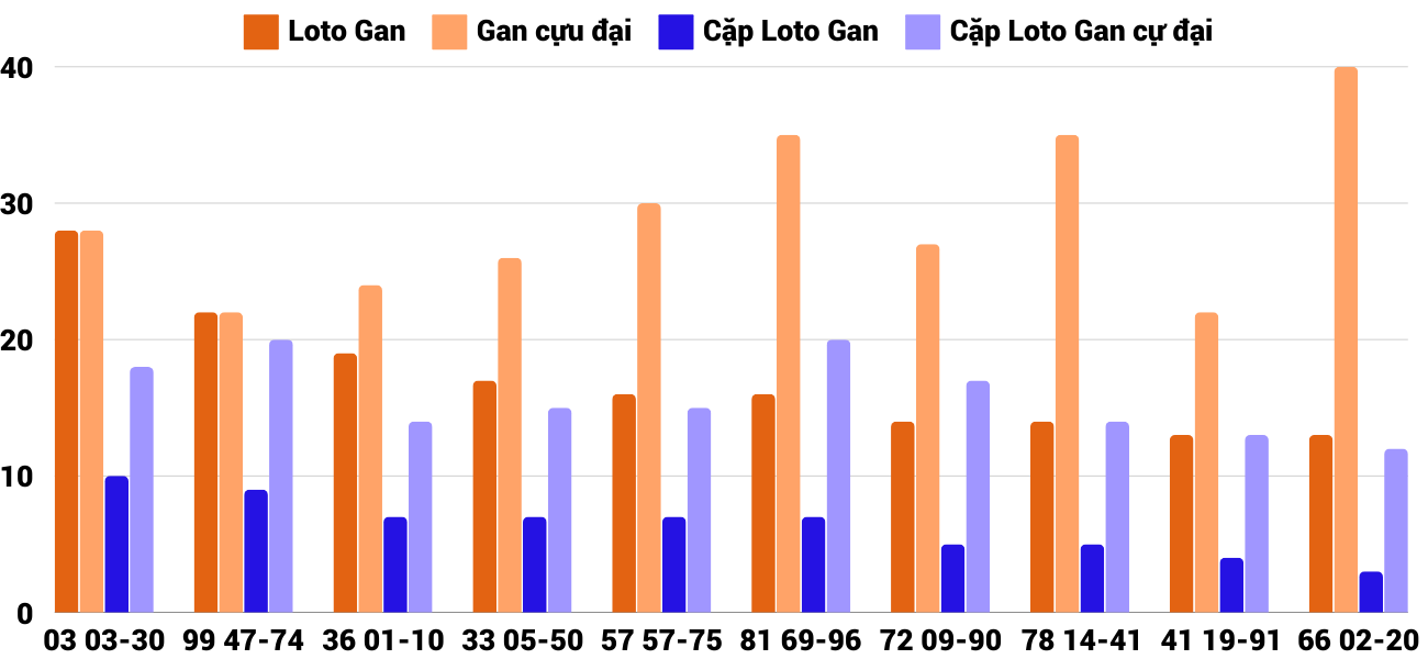 Thong-ke-loto-gan-xsdng-5-10-2024