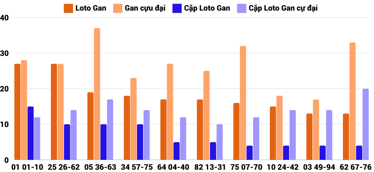 Thống kê XSMT 7102024 - Phân tích Xổ số Miền Trung 7-10 Thứ 2 2