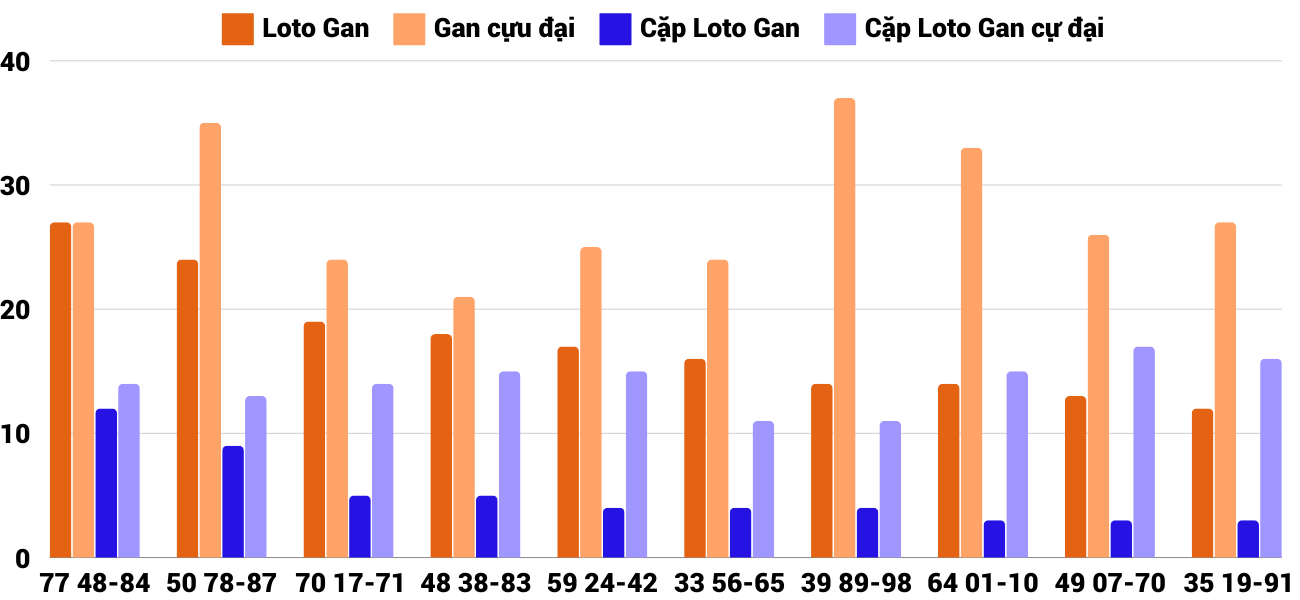 Thong-ke-loto-gan-xsqng-5-10-2024