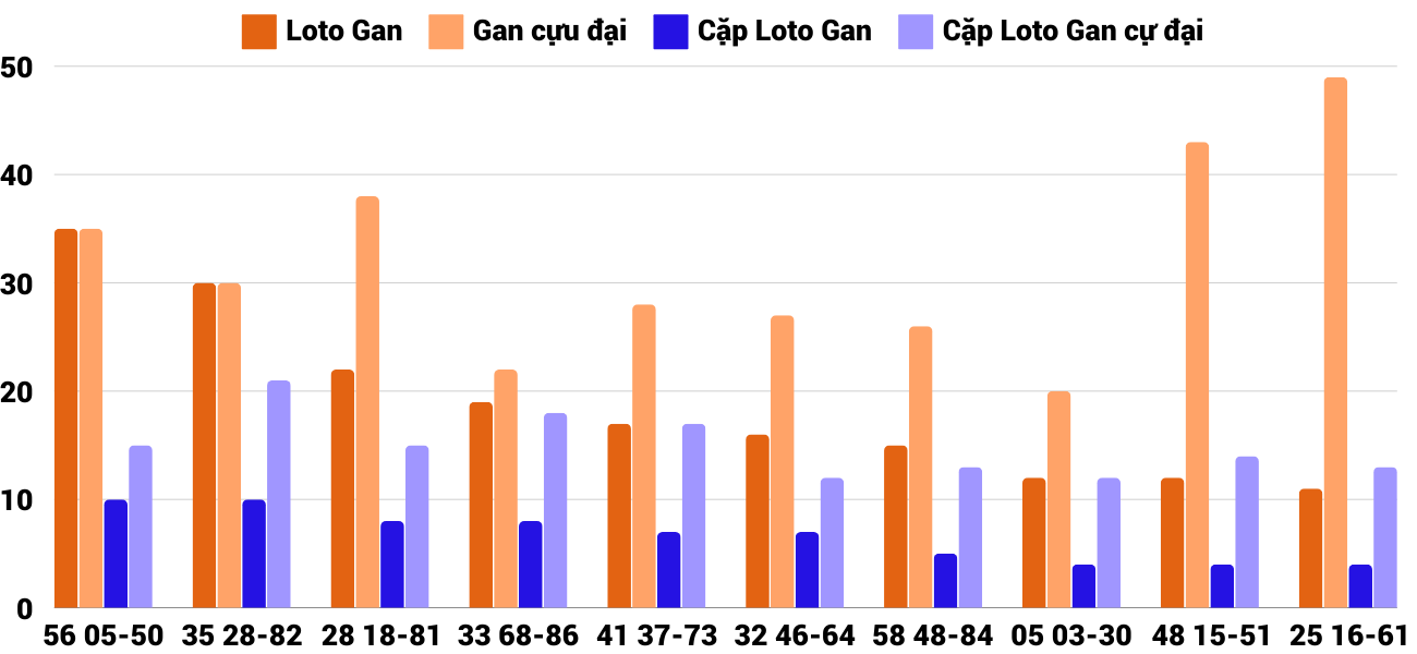 Thong-ke-loto-gan-xsdlk-8-10-2024