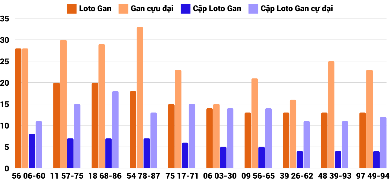 Thong-ke-loto-gan-xsqna-8-10-2024