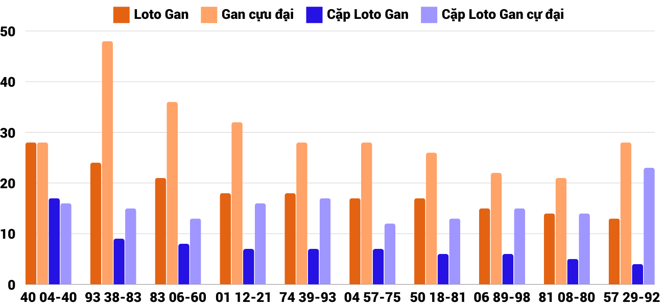 Thong-ke-loto-gan-xstth-7-10-2024