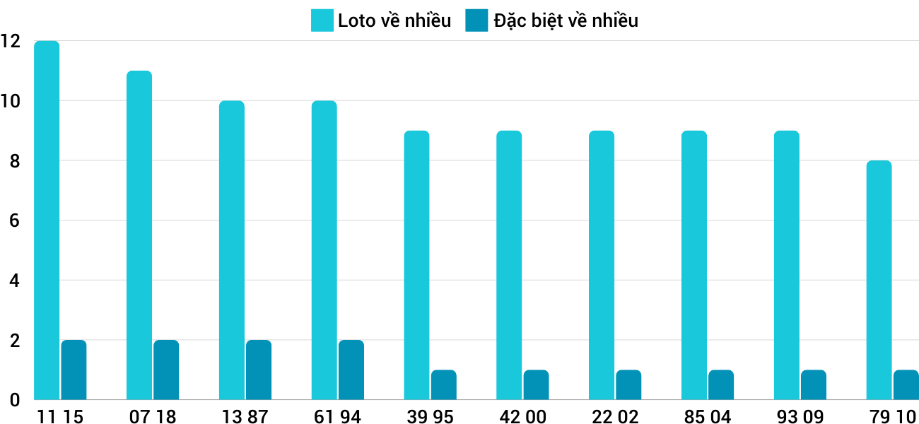 Thong-ke-loto-nhieu-it-xsdlk-8-10-2024