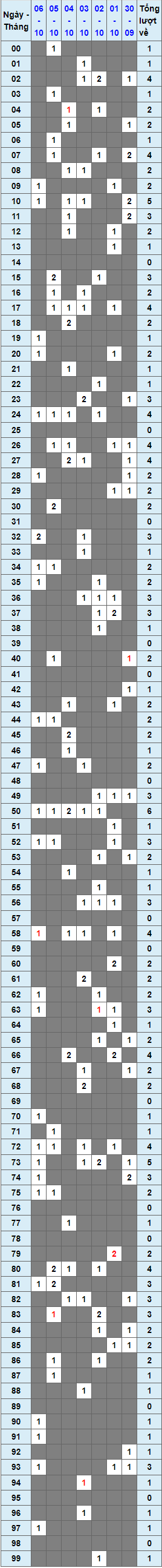 XSMB tuần qua có gì Tuần từ 3092024 đến 6102024 1 XSMB tuần qua có gì Tuần từ 3092024 đến 6102024 1