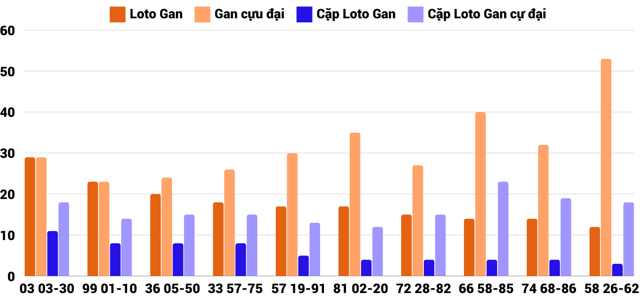 Thong-ke-loto-gan-xsdng-9-10-2024 Thong-ke-loto-gan-xsdng-9-10-2024