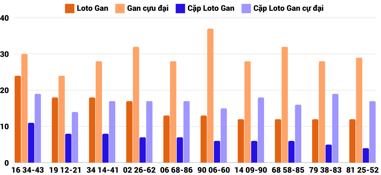 Thong-ke-loto-gan-xskh-9-10-2024 Thong-ke-loto-gan-xskh-9-10-2024