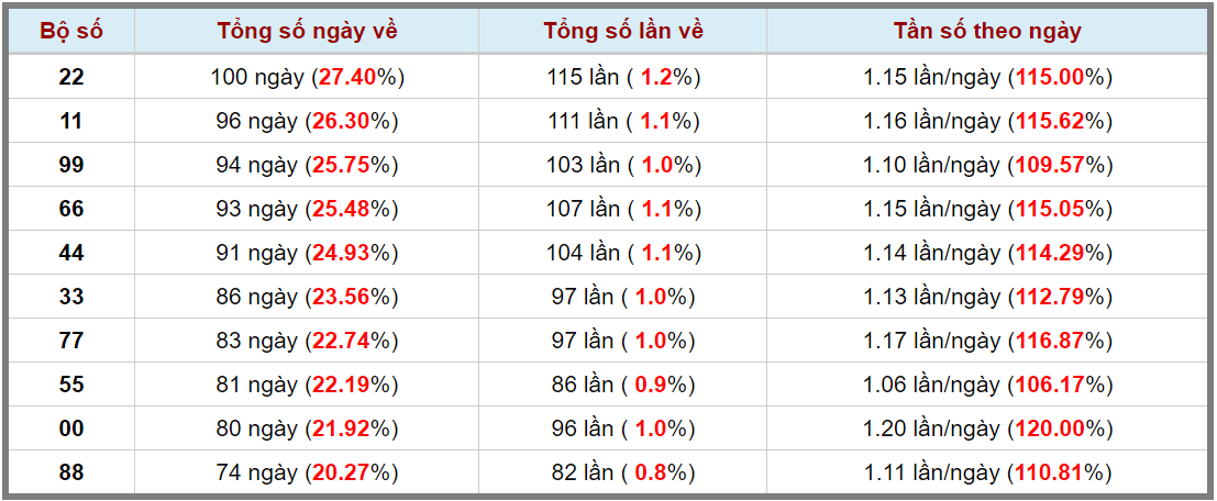 Loto kép XSMB 12102024 - Phân tích lô kép XSMB Thứ 7 hôm nay 3