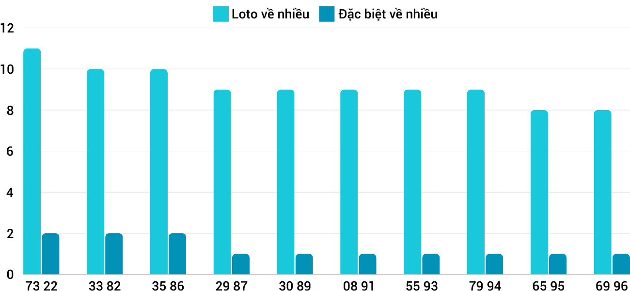 Thống kê XSMT 16102024 - Phân tích Xổ số Miền Trung 16-10 Thứ 4 1