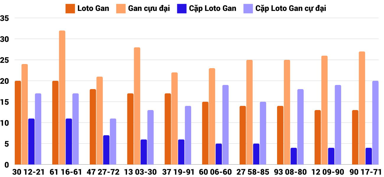 Thong-ke-loto-gan-xsdno-19-10-2024