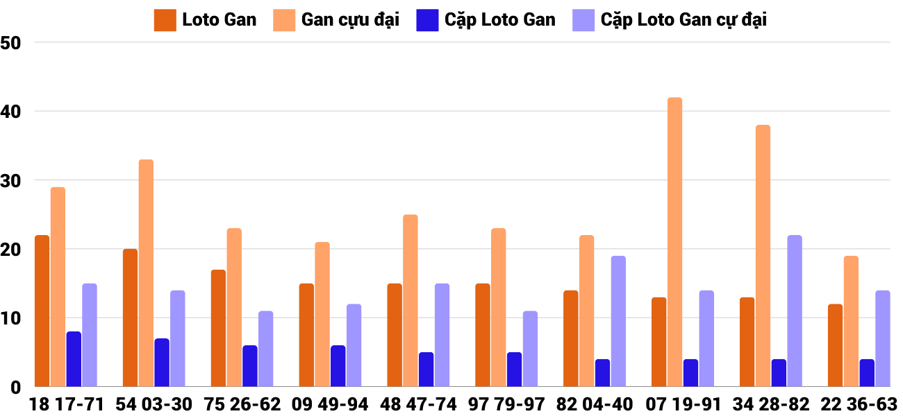 Thong-ke-loto-gan-xsqna-22-10-2024