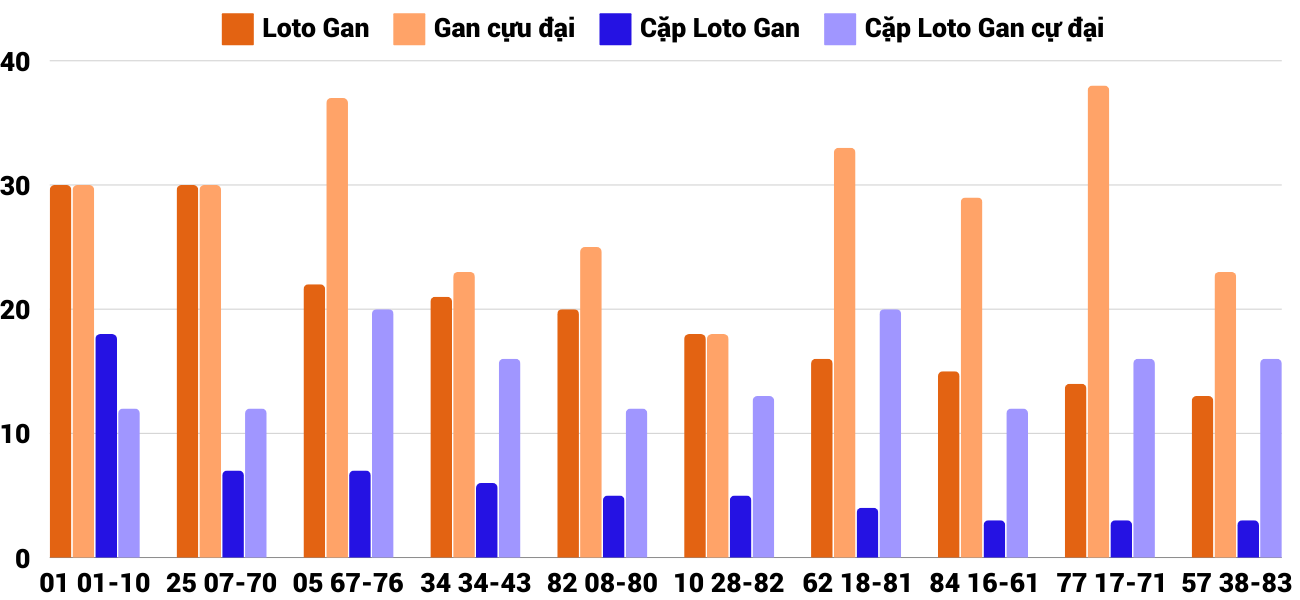 Thong-ke-loto-gan-xspy-28-10-2024