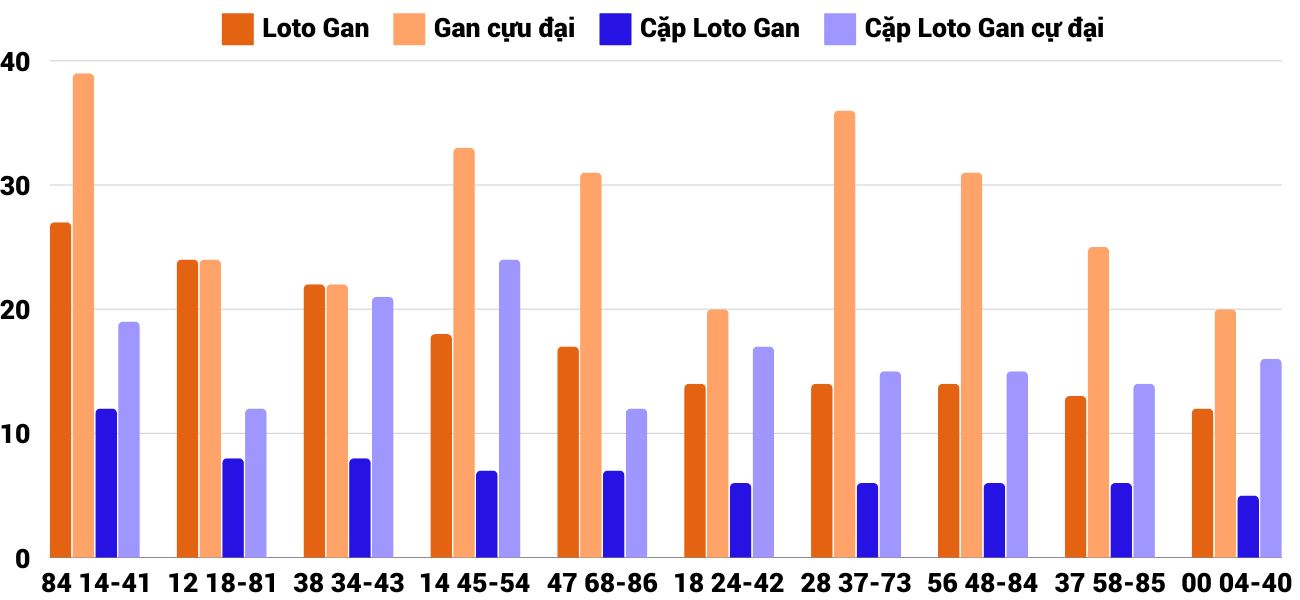 Thong-ke-loto-gan-xsbdi-31-10-2024 Thong-ke-loto-gan-xsbdi-31-10-2024