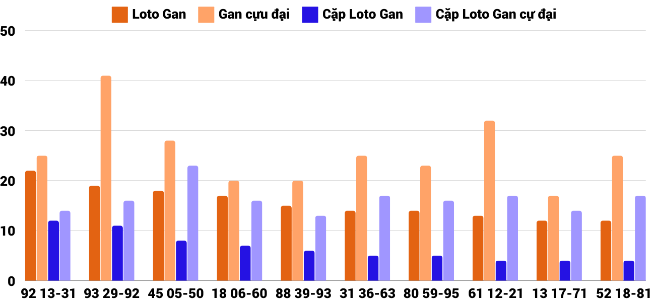 Thong-ke-loto-gan-xsqb-31-10-2024 Thong-ke-loto-gan-xsqb-31-10-2024