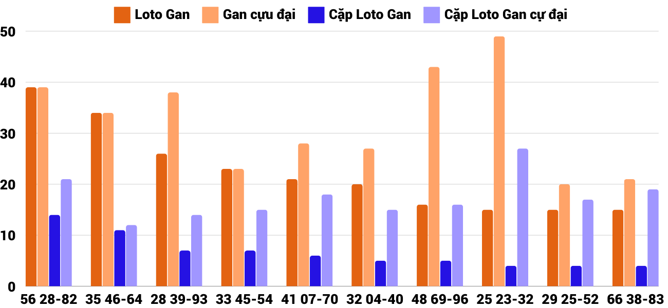 Thong-ke-loto-gan-xsdlk-5-11-2024