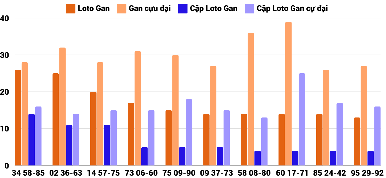 Thong-ke-loto-gan-xskh-6-11-2024