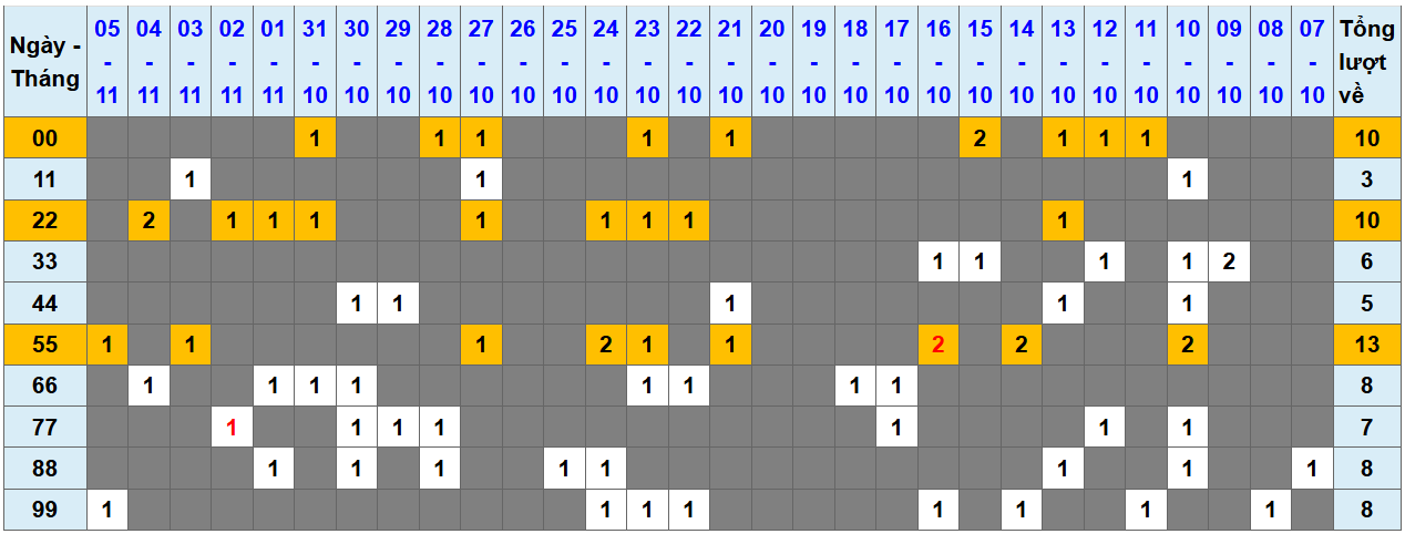 Loto kép XSMB 6112024 - Phân tích lô kép XSMB Thứ 4 hôm nay 1