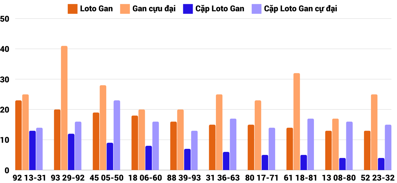 Thong-ke-loto-gan-xsqb-6-11-2024