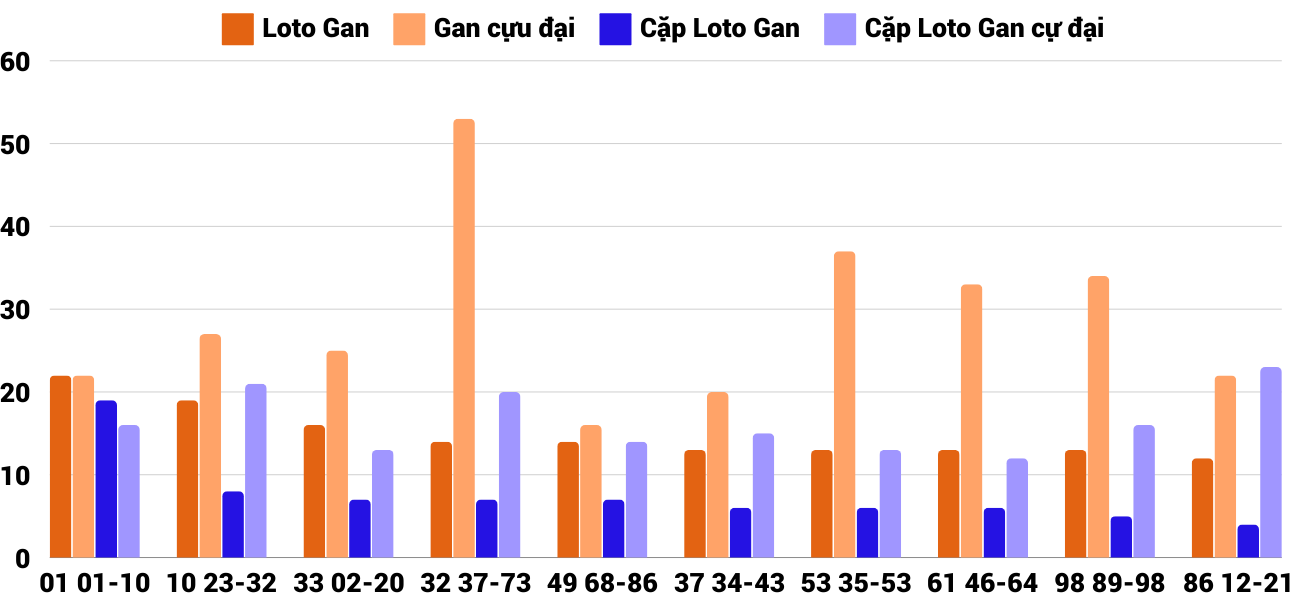 Thong-ke-loto-gan-xsqt-6-11-2024