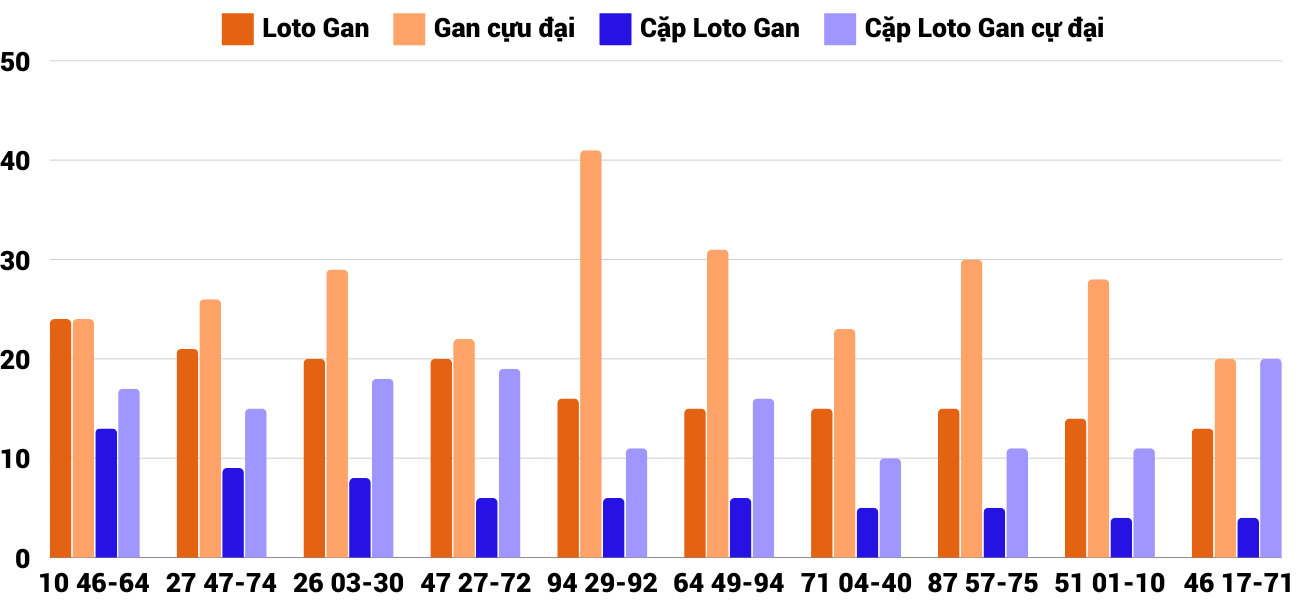 Thống kê XSMT 10112024 - Phân tích Xổ số Miền Trung 10-11 Chủ nhật 4