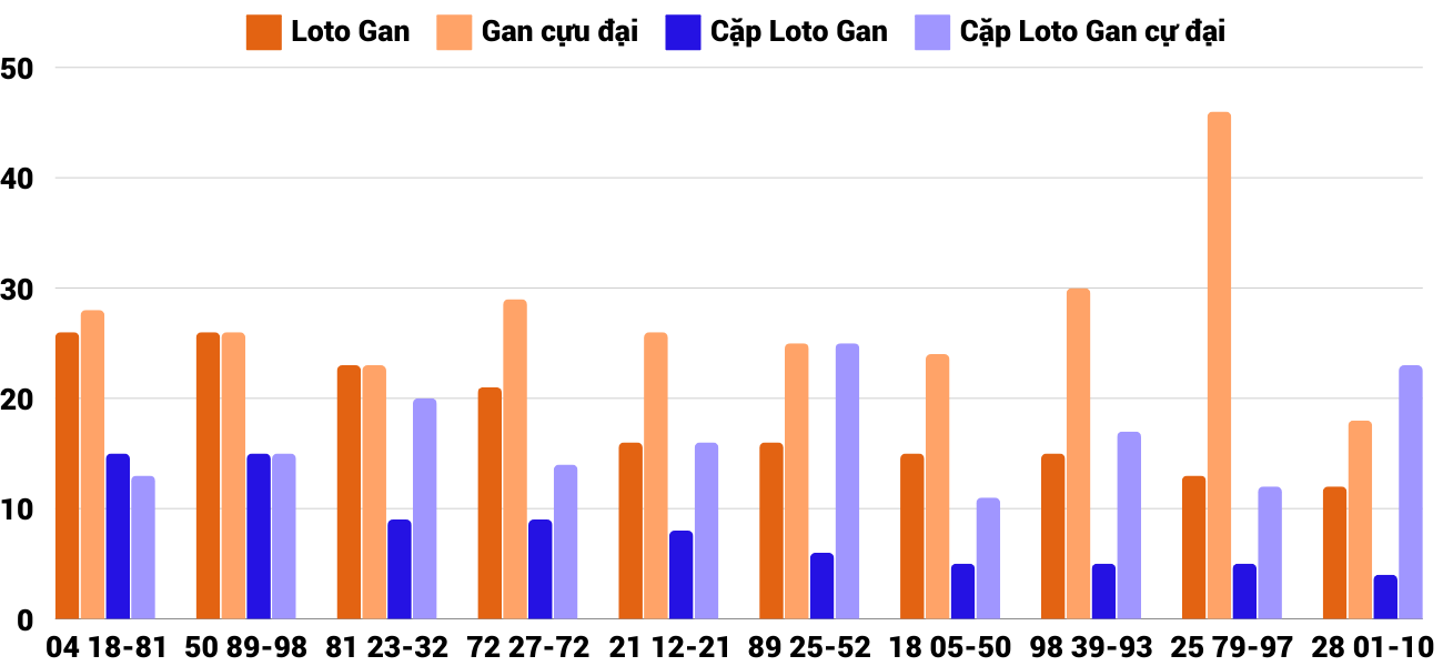 Thống kê XSMT 10112024 - Phân tích Xổ số Miền Trung 10-11 Chủ nhật 2