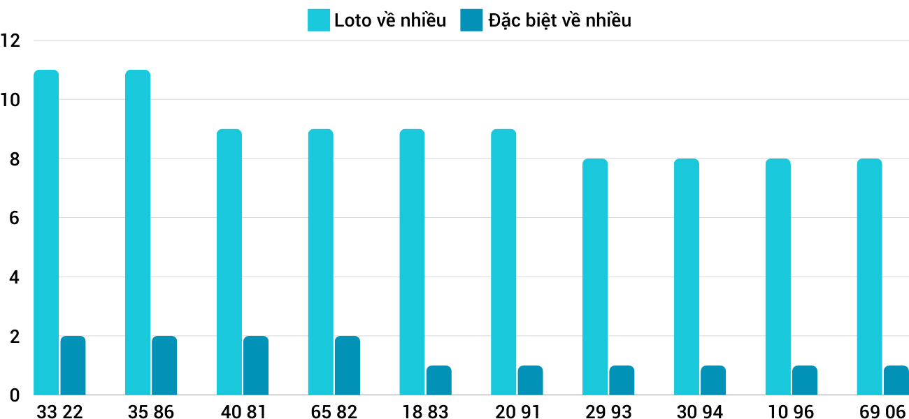 Thống kê XSMT 10112024 - Phân tích Xổ số Miền Trung 10-11 Chủ nhật 5