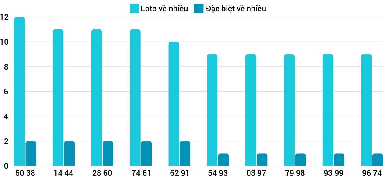 Thống kê XSMT 9112024 - Phân tích Xổ số Miền Trung 9-11 Thứ 7 1