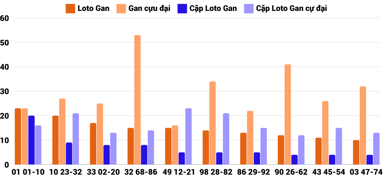 Thống kê XSMT 14112024 - Phân tích Xổ số Miền Trung 14-11 Thứ 5 4 Thống kê XSMT 14112024 - Phân tích Xổ số Miền Trung 14-11 Thứ 5 4