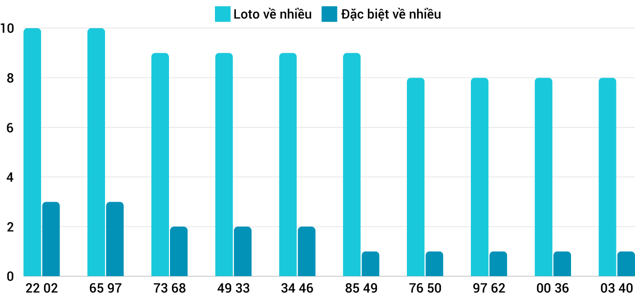 Thống kê XSMT 14112024 - Phân tích Xổ số Miền Trung 14-11 Thứ 5 3 Thống kê XSMT 14112024 - Phân tích Xổ số Miền Trung 14-11 Thứ 5 3